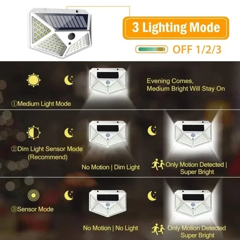 100 LED Solar Motion Sensor Lights β Waterproof Outdoor Wall Lamps for Street & Patio