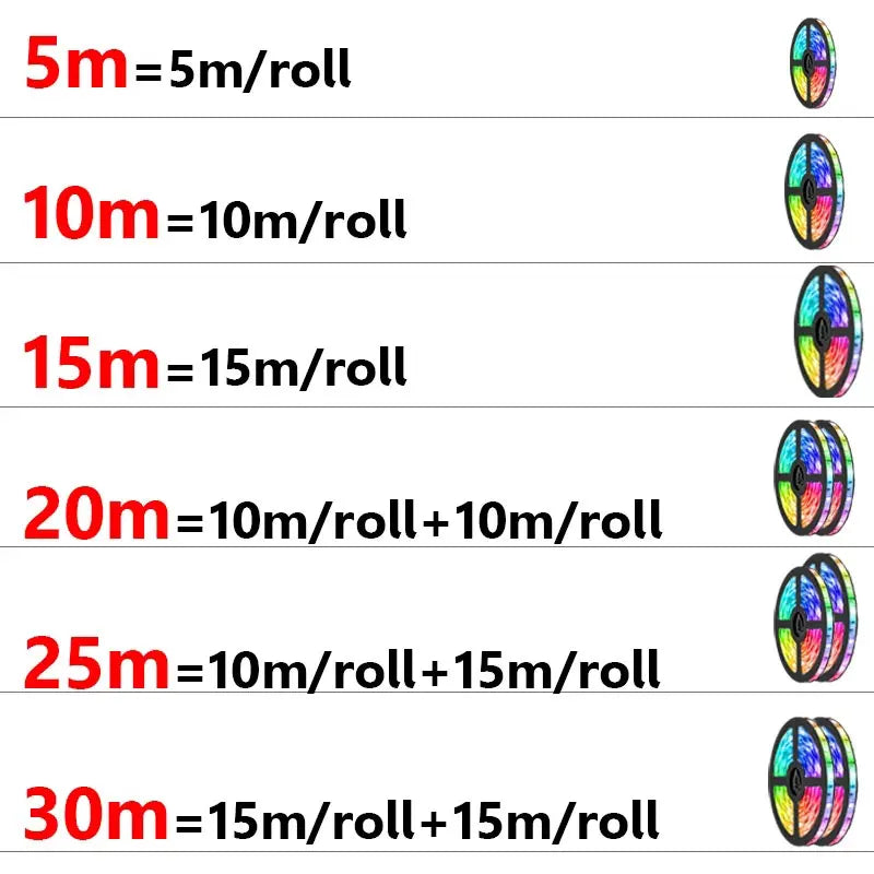 π Smart USB LED Strip Lights β 5V 5050 RGB Tape with Bluetooth & WiFi for TV, Wall & Room πΆβ¨
