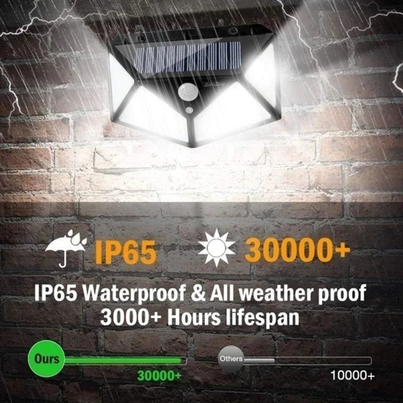 100 LED Solar Motion Sensor Lights β Waterproof Outdoor Wall Lamps for Street & Patio
