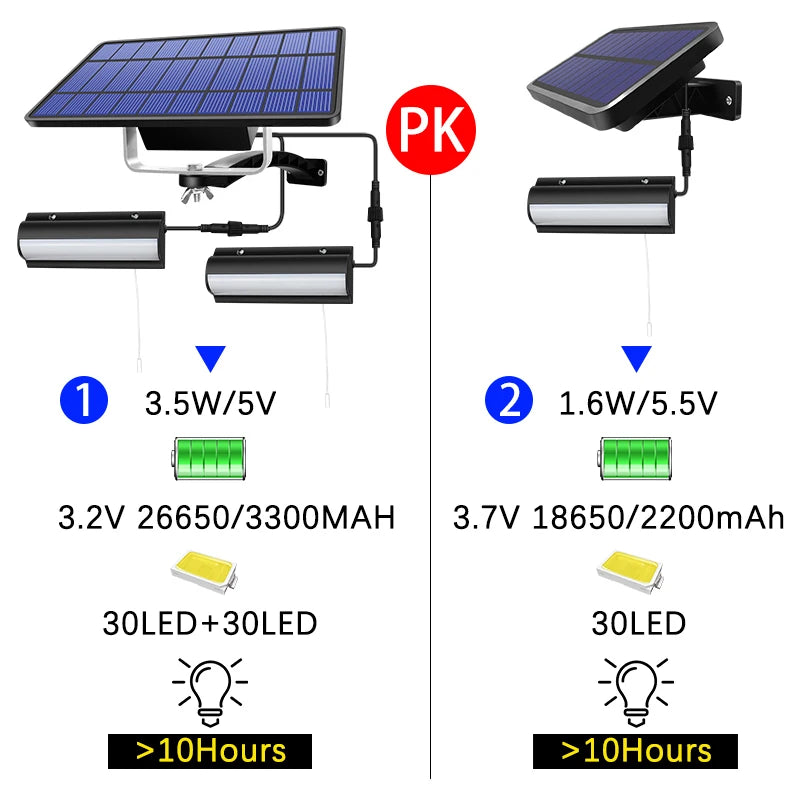 Solar Pendant Lamp – Perfect for Barn, Balcony, Chicken Coop & More with 3M Extension Cord