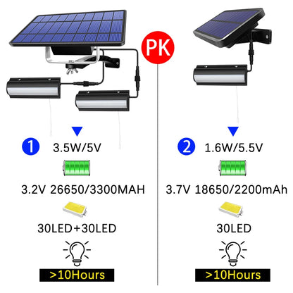 Solar Pendant Lamp – Perfect for Barn, Balcony, Chicken Coop & More with 3M Extension Cord