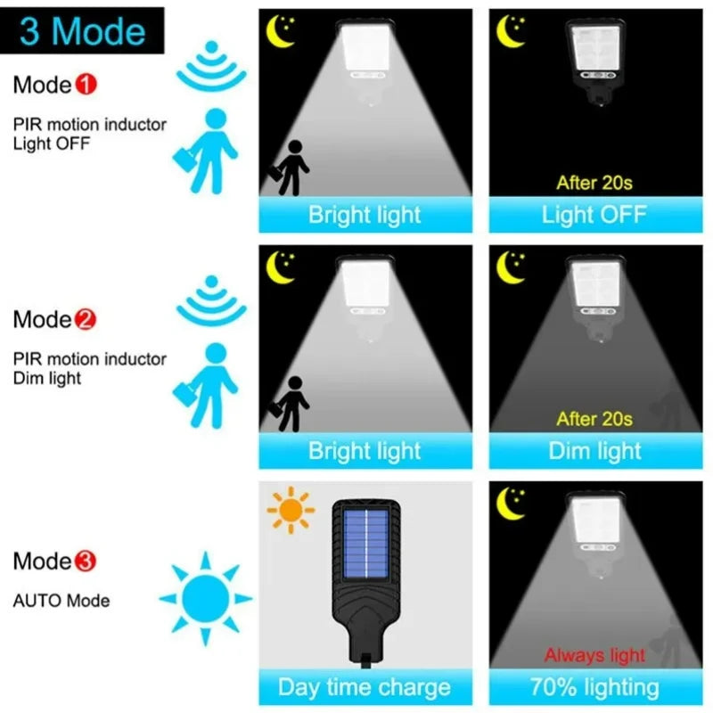 Solar Outdoor Led Courtyard Wall Lamp